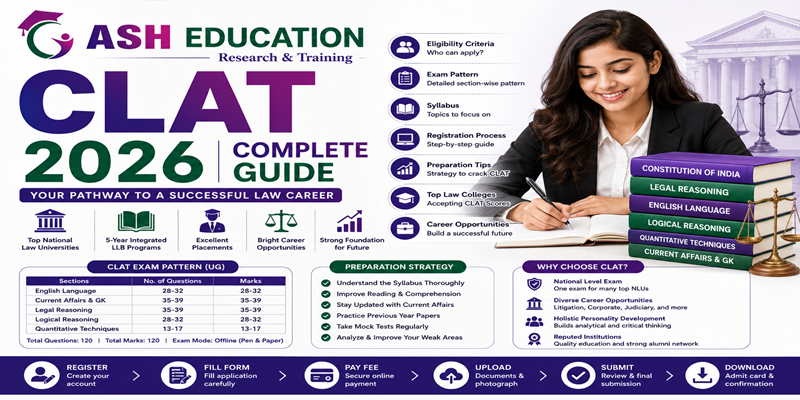 CLAT Exam